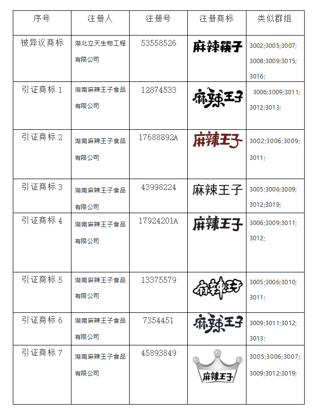商標(biāo)異議,知識產(chǎn)權(quán)法律咨詢