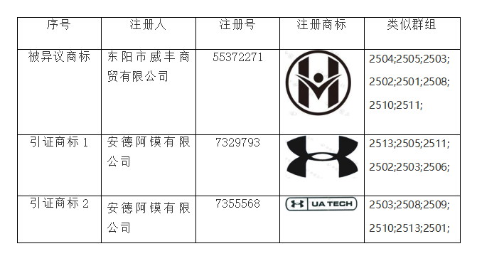 商標(biāo)異議答辯,知識(shí)產(chǎn)權(quán)法律咨詢